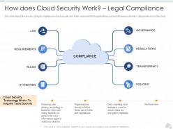 How does cloud security work legal compliance cloud security it ppt rules