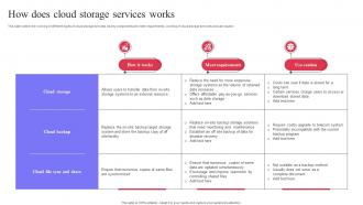 How Does Cloud Storage Services Works