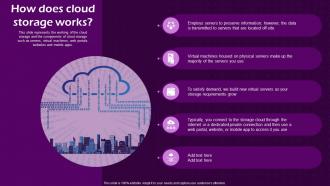 How Does Cloud Storage Works Virtual Cloud IT Ppt Styles Background Designs