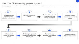 How Does CPA Marketing Process Operate Best Practices To Deploy CPA Marketing