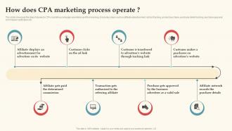 How Does CPA Marketing Process Operate Complete Guide For Deploying CPA Ppt Ideas