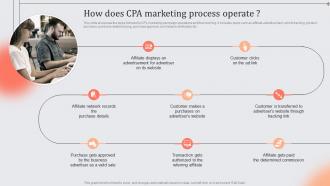 How Does CPA Marketing Process Operate Role And Importance Of CPA In Digital Marketing
