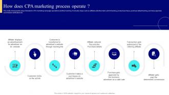 How Does CPA Marketing Process Operate Strategies To Enhance Business Performance