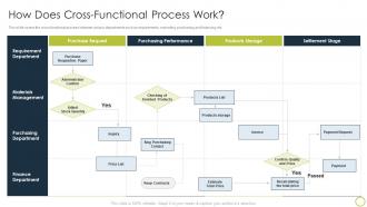 How Does Cross Functional Process Work Collaborate With Different Teams