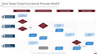 How Does Cross Functional Process Work Managing Cross Functional Teams