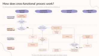 How Does Cross Functional Process Work Teams Contributing To A Common Goal