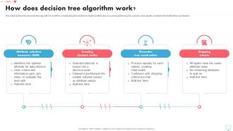How Does Decision Tree Algorithm Work Heart Disease Prediction Using Machine Learning ML SS