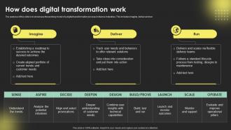 How Does Digital Transformation Work Digital Transformation Strategies Strategy SS