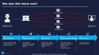 How Does Dos Attack Work Improving IoT Device Cybersecurity IoT SS