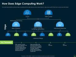 How Does Edge Computing Work Edge Computing IT Ppt Information