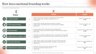 How Does Emotional Branding Works Emotional Branding Strategy