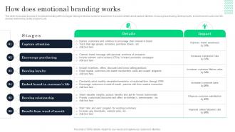 How Does Emotional Branding Works Increasing Product Awareness And Customer Engagement Strategy