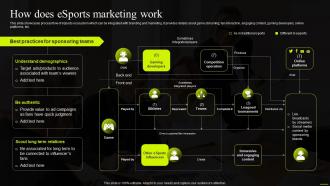 How Does Esports Marketing Work Comprehensive Guide To Sports Ppt Background