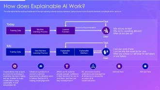 How does explainable ai work ppt powerpoint presentation file designs