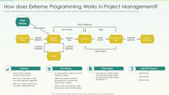 How Does Extreme Programming Works In Project Management Agile Scrum Methodology Ppt Tips