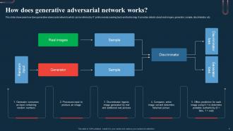 How Does Generative Adversarial Network Works A Beginners Guide To Neural AI SS