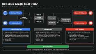 How Does Google CCAI Work AI Google To Augment Business Operations AI SS V