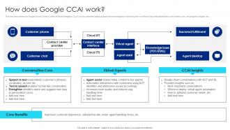 How Does Google CCAI Work Google Chatbot Usage Guide AI SS V