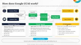 How Does Google CCAI Work How To Use Google AI For Your Business AI SS