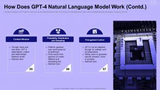 How Does GPT 4 Natural Language Model Work Introduction To GPT 4 ChatGPT SS Adaptable Compatible