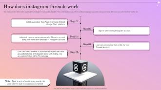 How Does Instagram Threads Work Introducing Instagram Threads Better Way For Sharing AI CD V