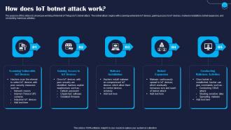 How Does IoT Botnet Attack Work Improving IoT Device Cybersecurity IoT SS
