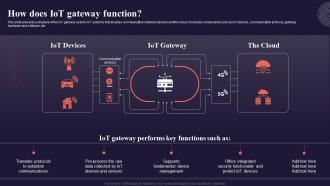 How Does Iot Gateway Function  Introduction To Internet Of Things IoT SS