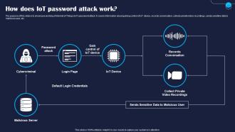 How Does IoT Password Attack Work Improving IoT Device Cybersecurity IoT SS