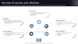 How Does IP Security Work Effectively