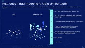 How Does It Add Meaning To Data On The Web Semantic Web It Ppt Infographic Template Graphics