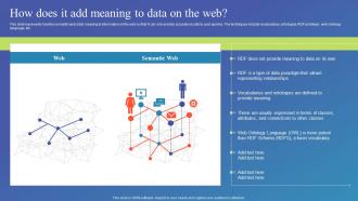 How Does It Add Meaning To Data On The Web Semantic Web Standard