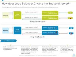 How does load balancer choose the backend server load balancer it