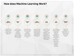 How Does Machine Learning Work Algorithm Ppt Powerpoint Presentation Visual Aids Inspiration