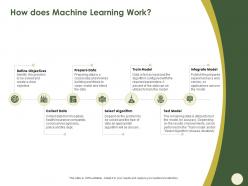 How does machine learning work hospitals ppt powerpoint presentation ideas show