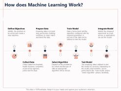 How does machine learning work iteratively powerpoint presentation templates