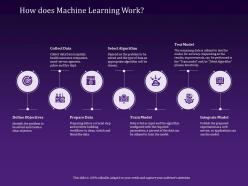 How does machine learning work train model ppt powerpoint presentation themes
