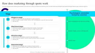 How Does Marketing Through Sports Offline And Digital Promotion Techniques MKT SS V