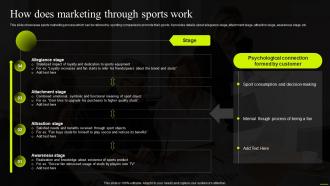 How Does Marketing Through Sports Work Comprehensive Guide To Sports Ppt Microsoft