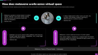 How Does Metaverse Works Across Virtual Space Metaverse Everything AI SS V