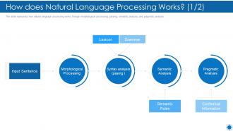 How does natural language processing works natural language processing it
