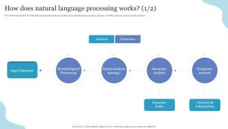 How Does Natural Language Processing Works NLP Ppt Powerpoint Presentation Show Introduction