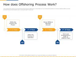 How does offshoring process work local ppt powerpoint presentation ideas display