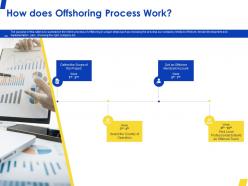 How does offshoring process work ppt powerpoint presentation icon graphics