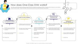 How Does One Class SVM Works Anomaly Detection Using Machine Ppt Slide ML SS
