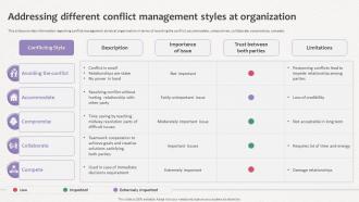 How Does Organization Impact Addressing Different Conflict Management Styles At Organization