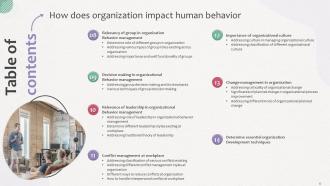 How Does Organization Impact Human Behavior Powerpoint Presentation Slides Analytical Visual