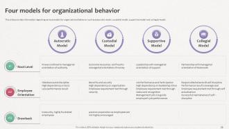 How Does Organization Impact Human Behavior Powerpoint Presentation Slides Compatible Appealing
