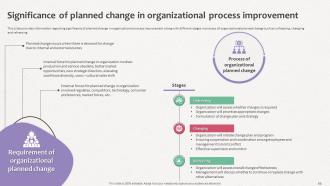How Does Organization Impact Human Behavior Powerpoint Presentation Slides Colorful Informative