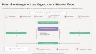 How Does Organization Impact Human Determine Management And Organizational Behavior