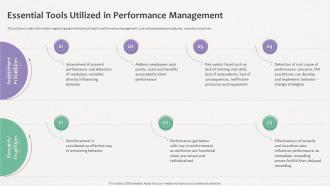 How Does Organization Impact Human Essential Tools Utilized In Performance Management